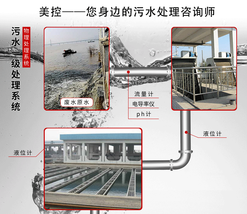 電磁流量計(jì)應(yīng)用案例