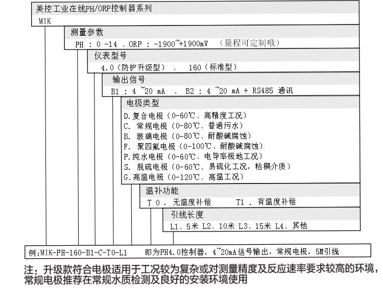 經(jīng)濟(jì)款PH檢測(cè)儀
