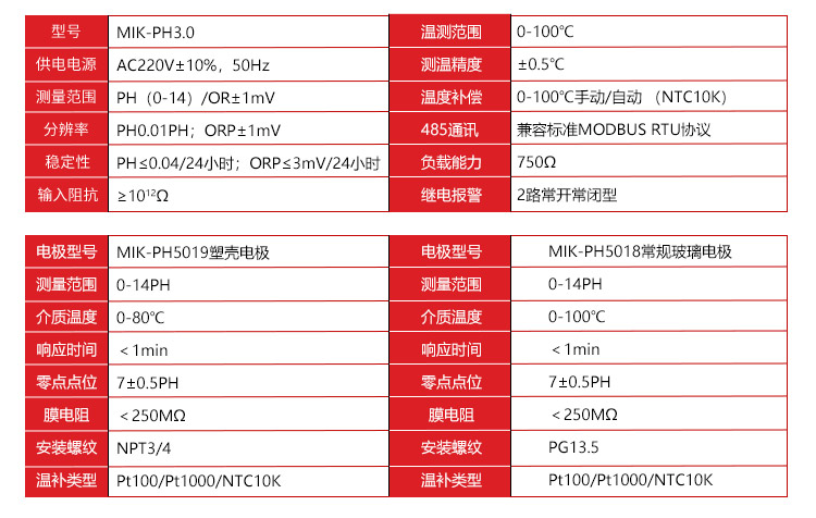 在線PH計，PH電極參數