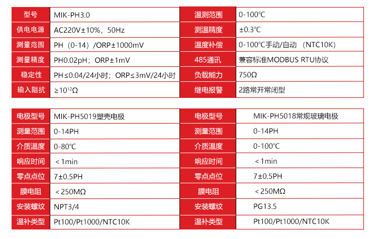 在線PH計參數(shù)