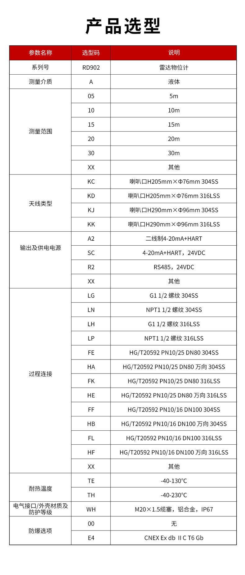 17、RD902雷達物位計-1.jpg