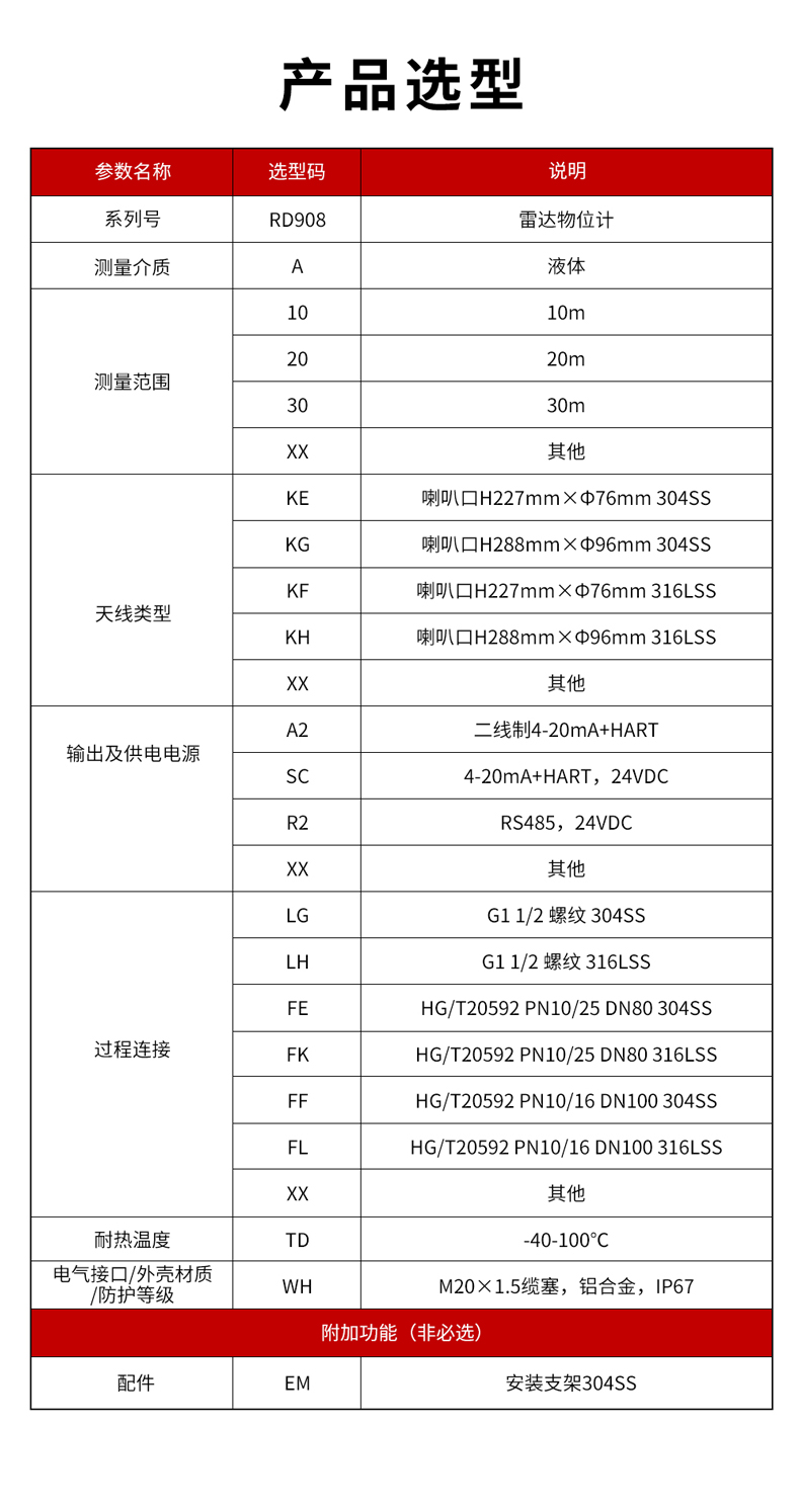 28、RD908雷達水位計-1.jpg