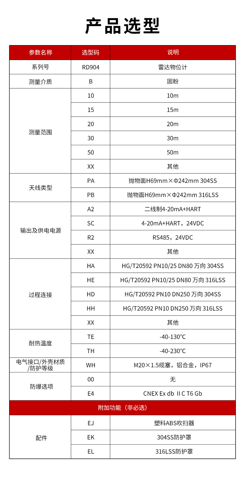 23、RD904雷達(dá)物位計(jì)-1.jpg