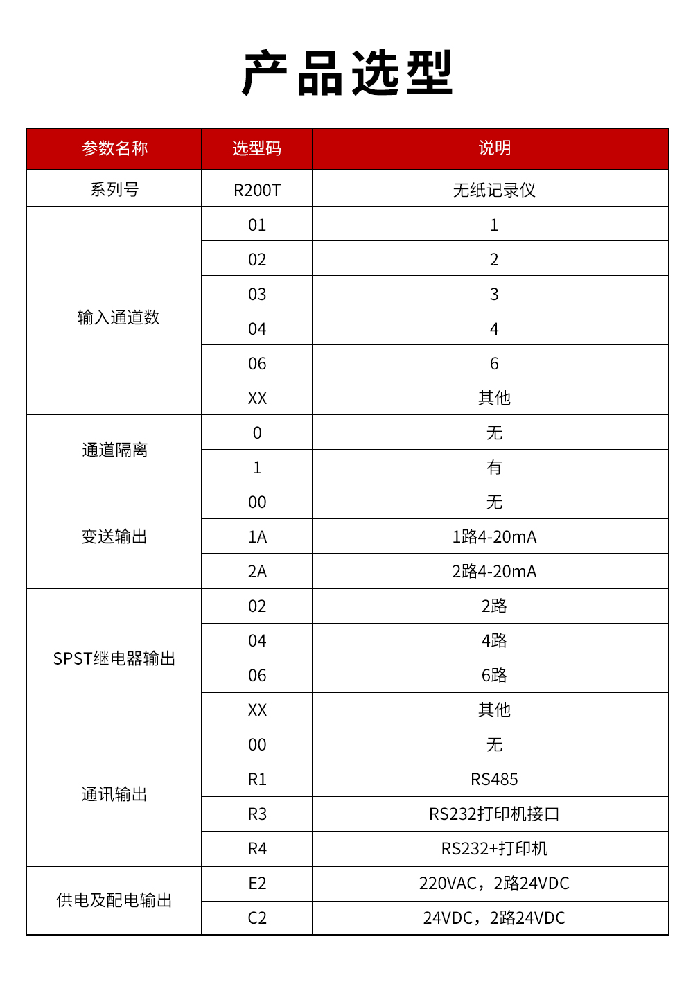 2、R200T無(wú)紙記錄儀.jpg
