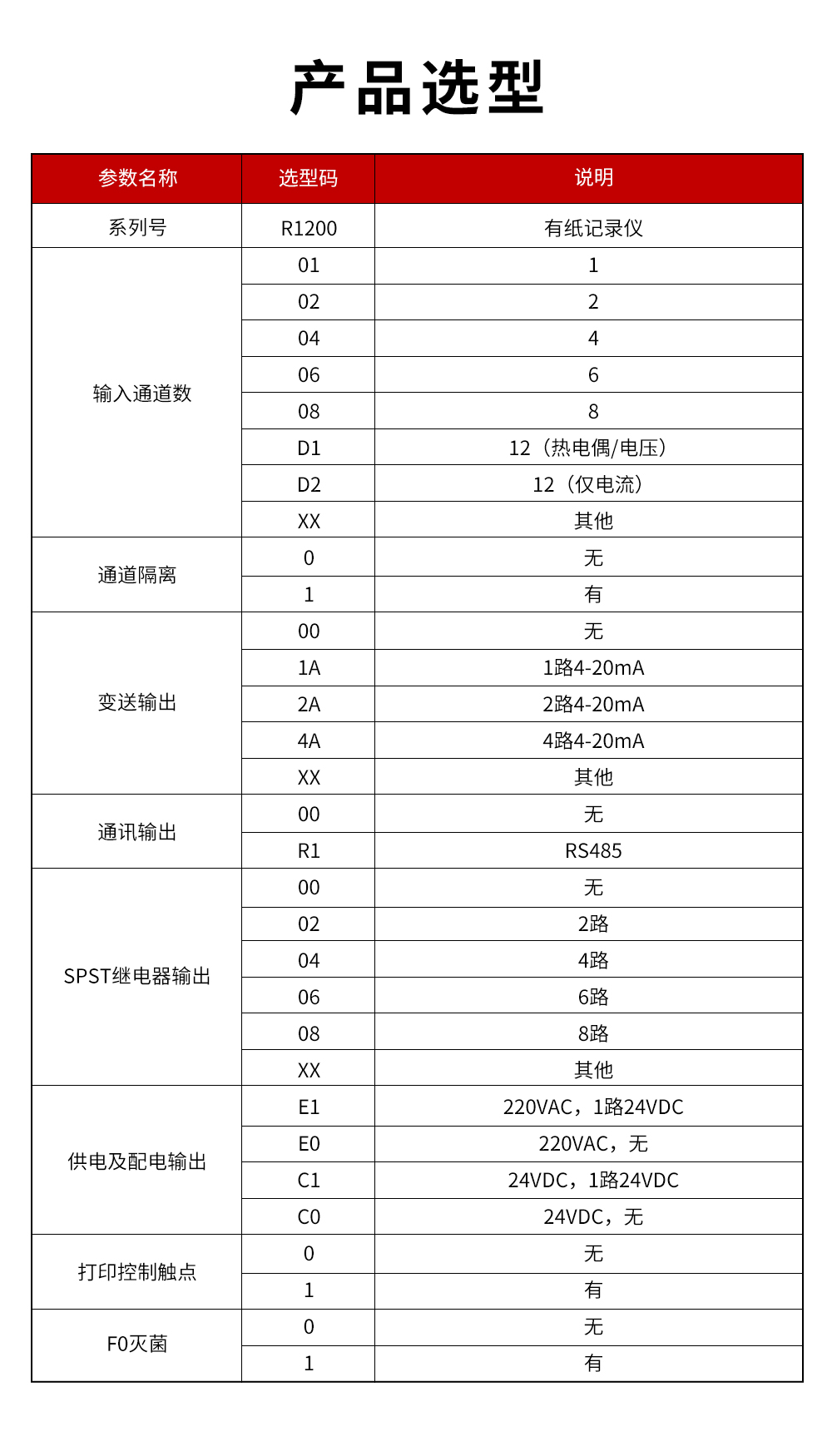 15、R1200有紙記錄儀.jpg