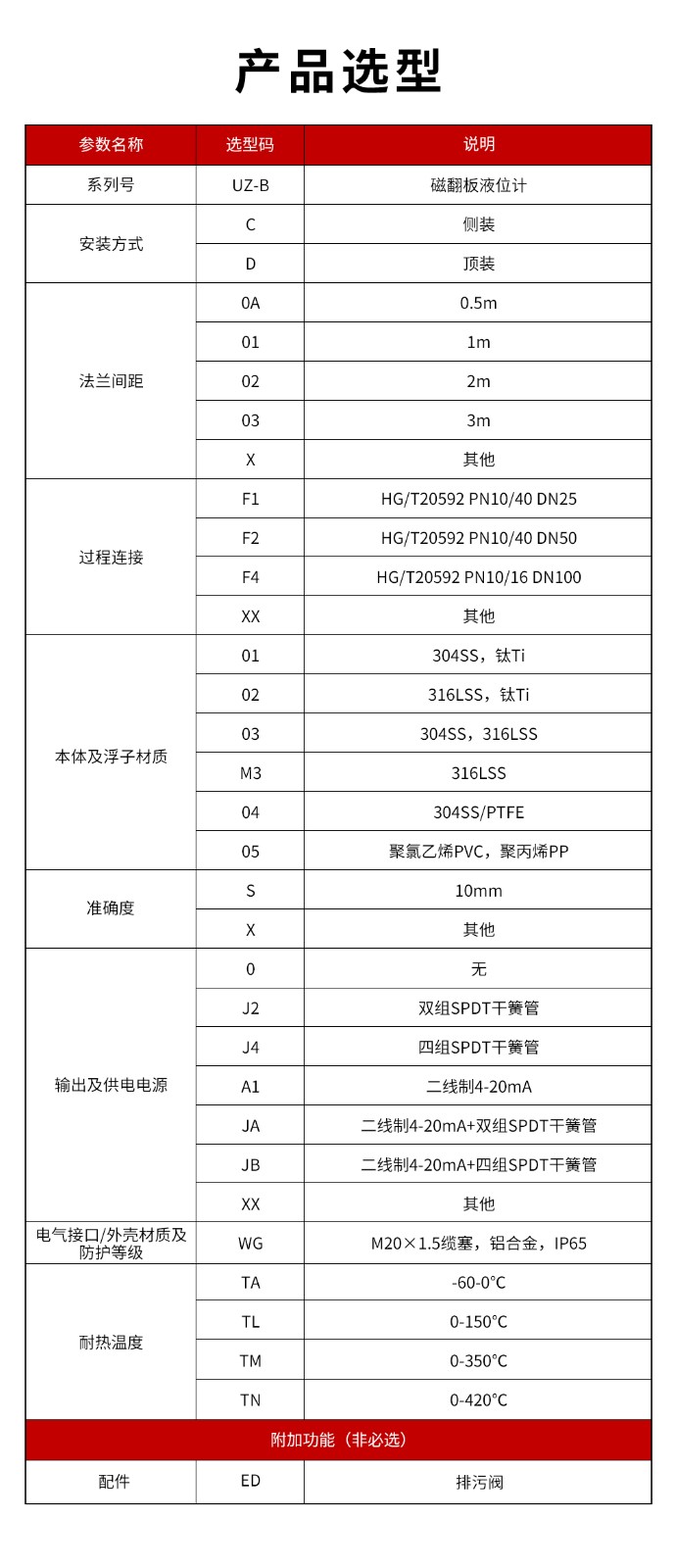 14、UZ-B磁翻板液位計.jpg