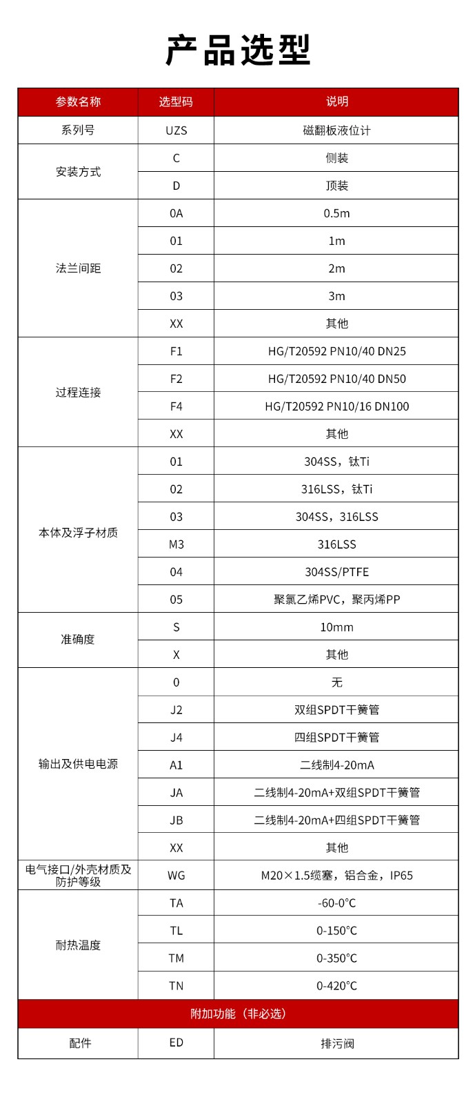 13、UZS磁翻板液位計(jì).jpg