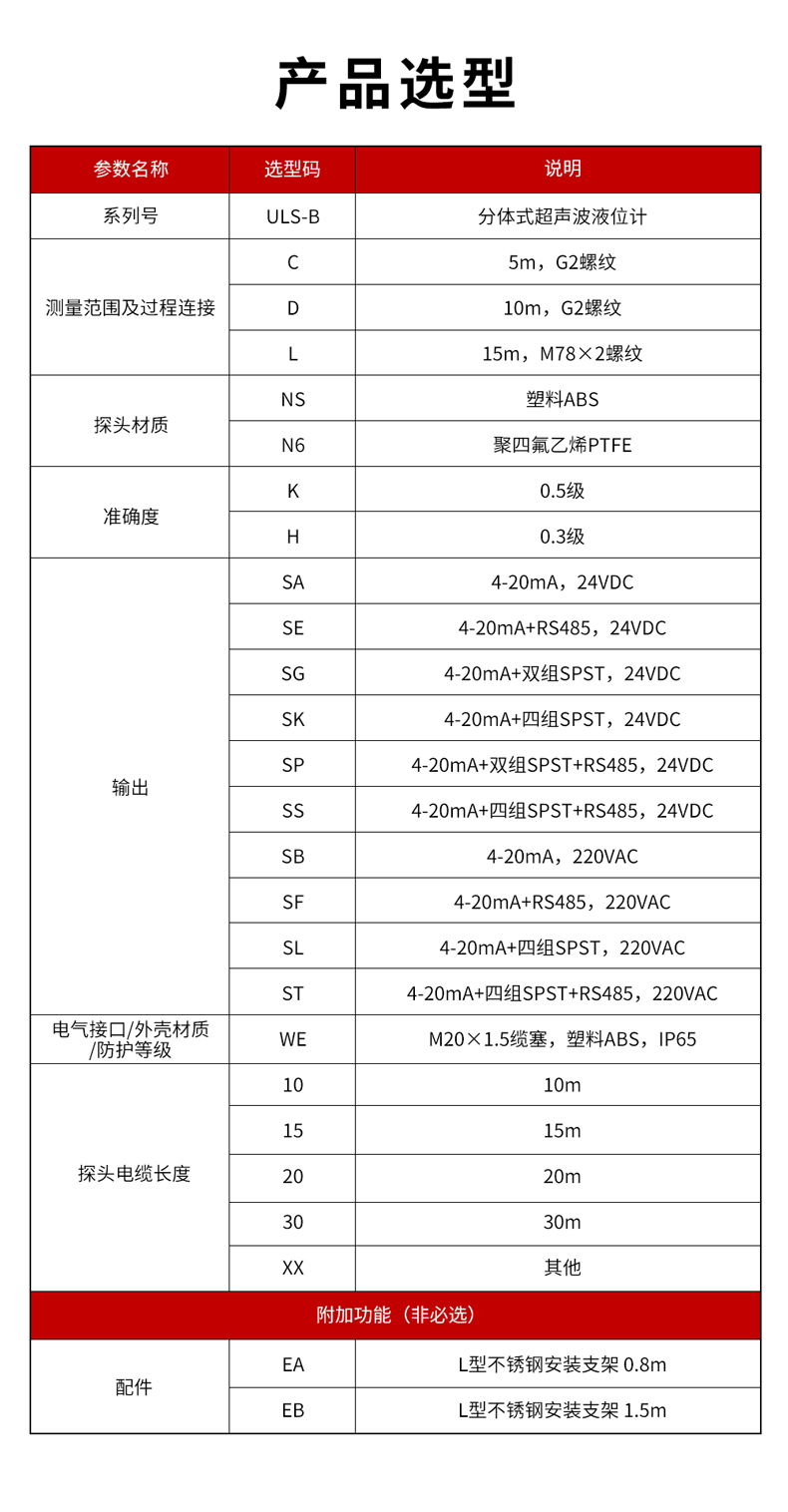 6、ULS-B分體式超聲波液位計-1.jpg