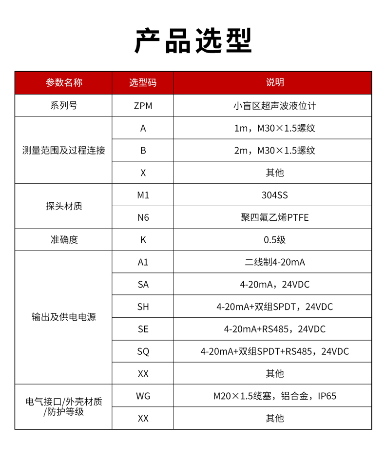 10、ZPM小盲區(qū)超聲波液位計-1.jpg