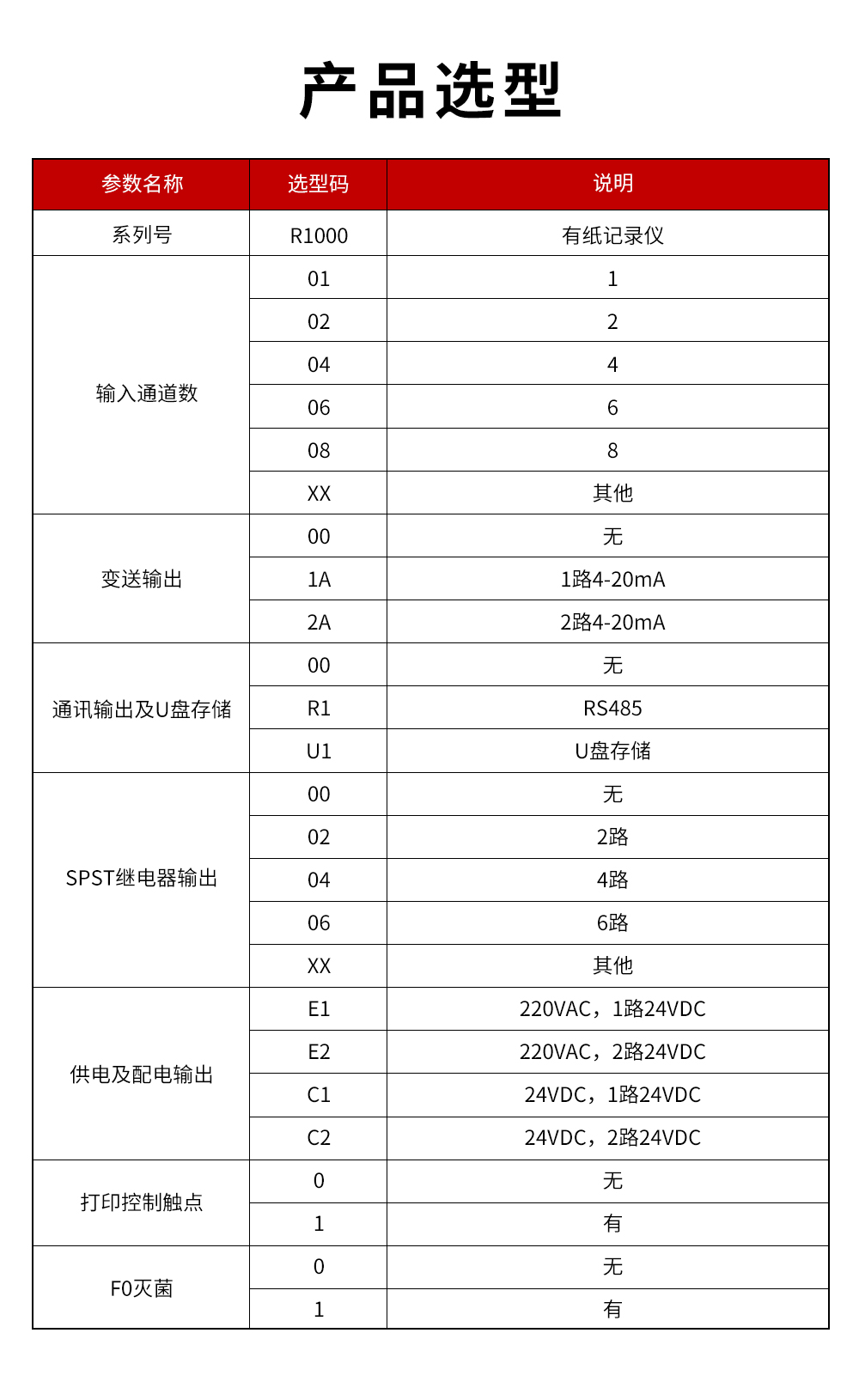 16、R1000有紙記錄儀.jpg