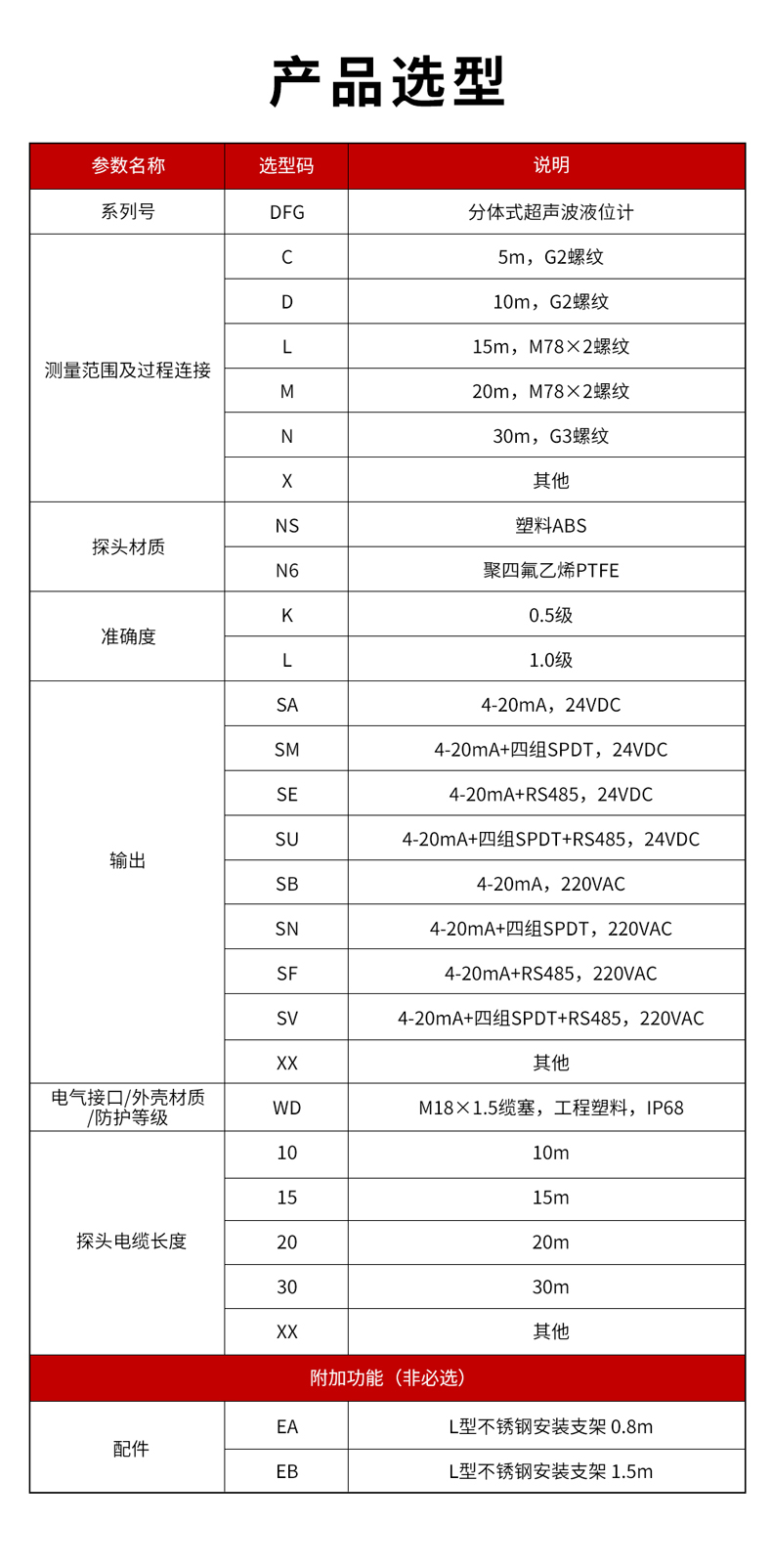 5、DFG分體式超聲波液位計(jì)-1.jpg