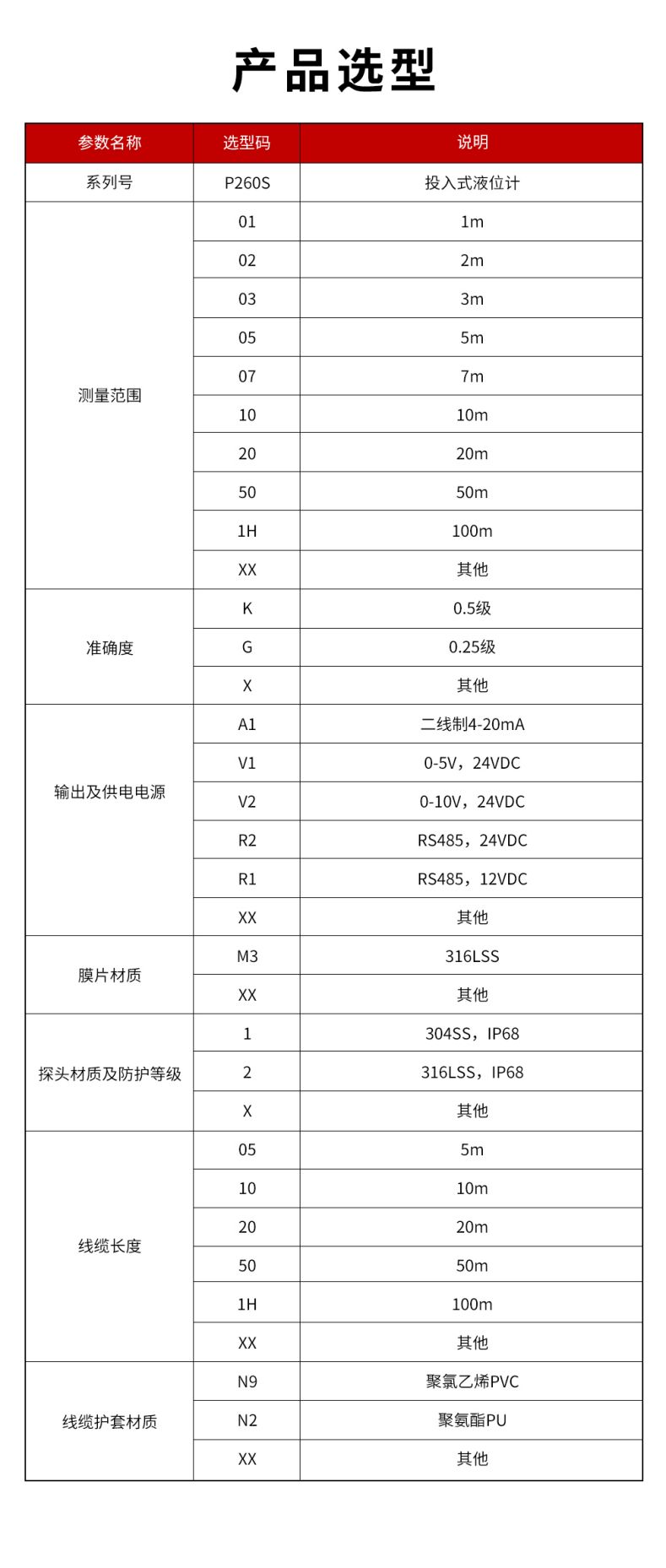 41、P260S-投入式液位計.jpg