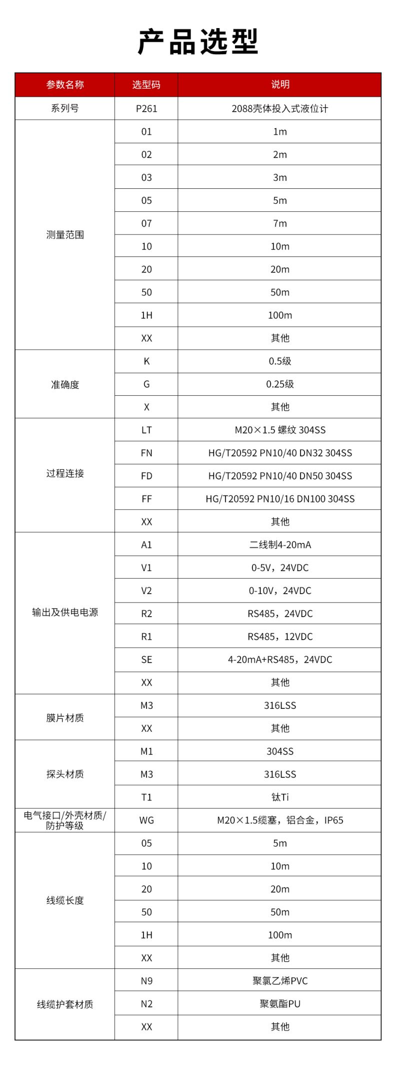 45、P261-2088投入式液位計.jpg