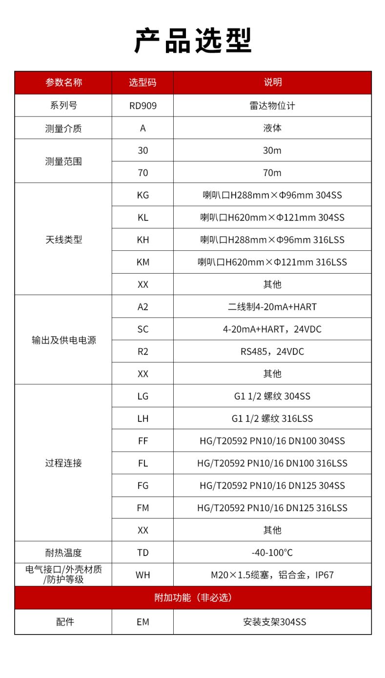 30、RD909雷達水位計.jpg