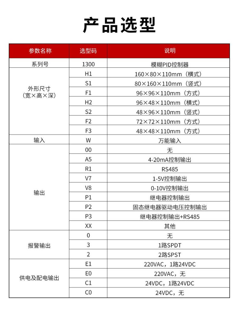 3、1300模糊PID控制器.jpg