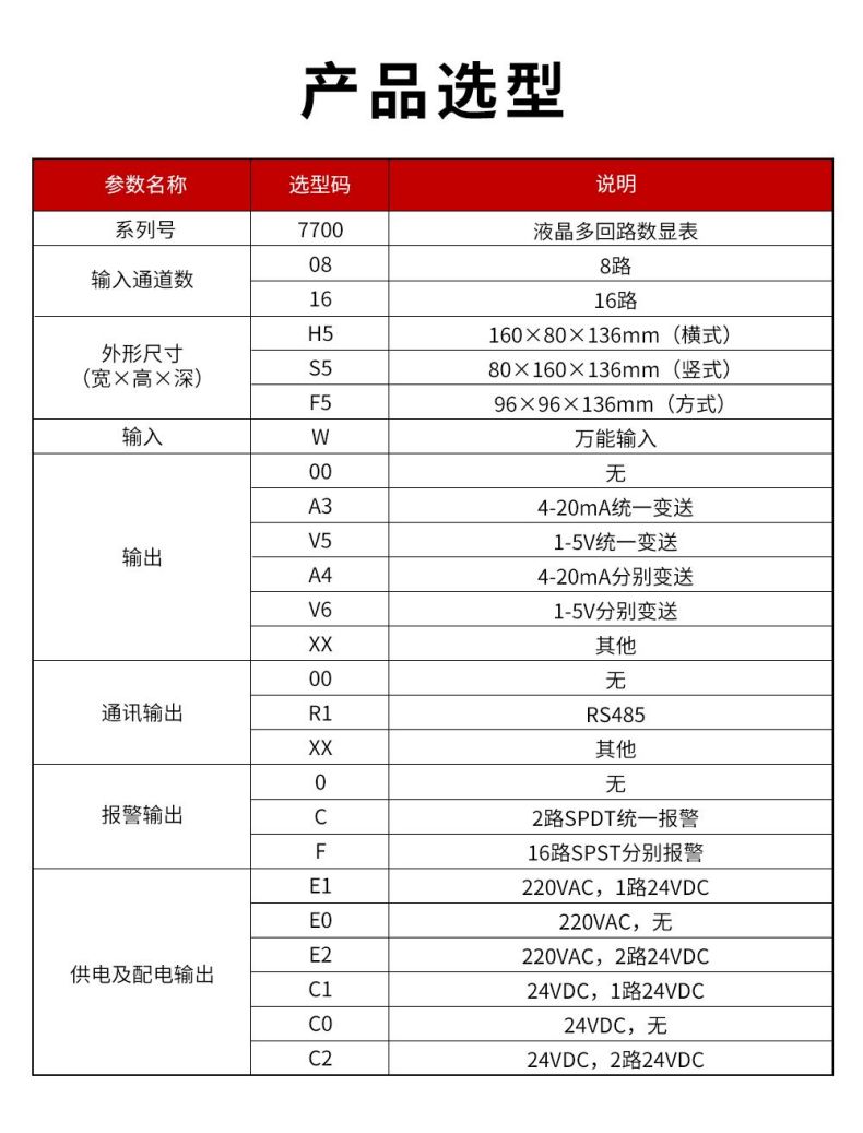 13、7700液晶多回路數(shù)顯表.jpg