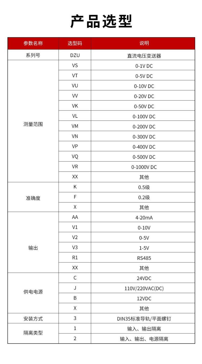9、DZU直流電壓變送器型譜表.jpg