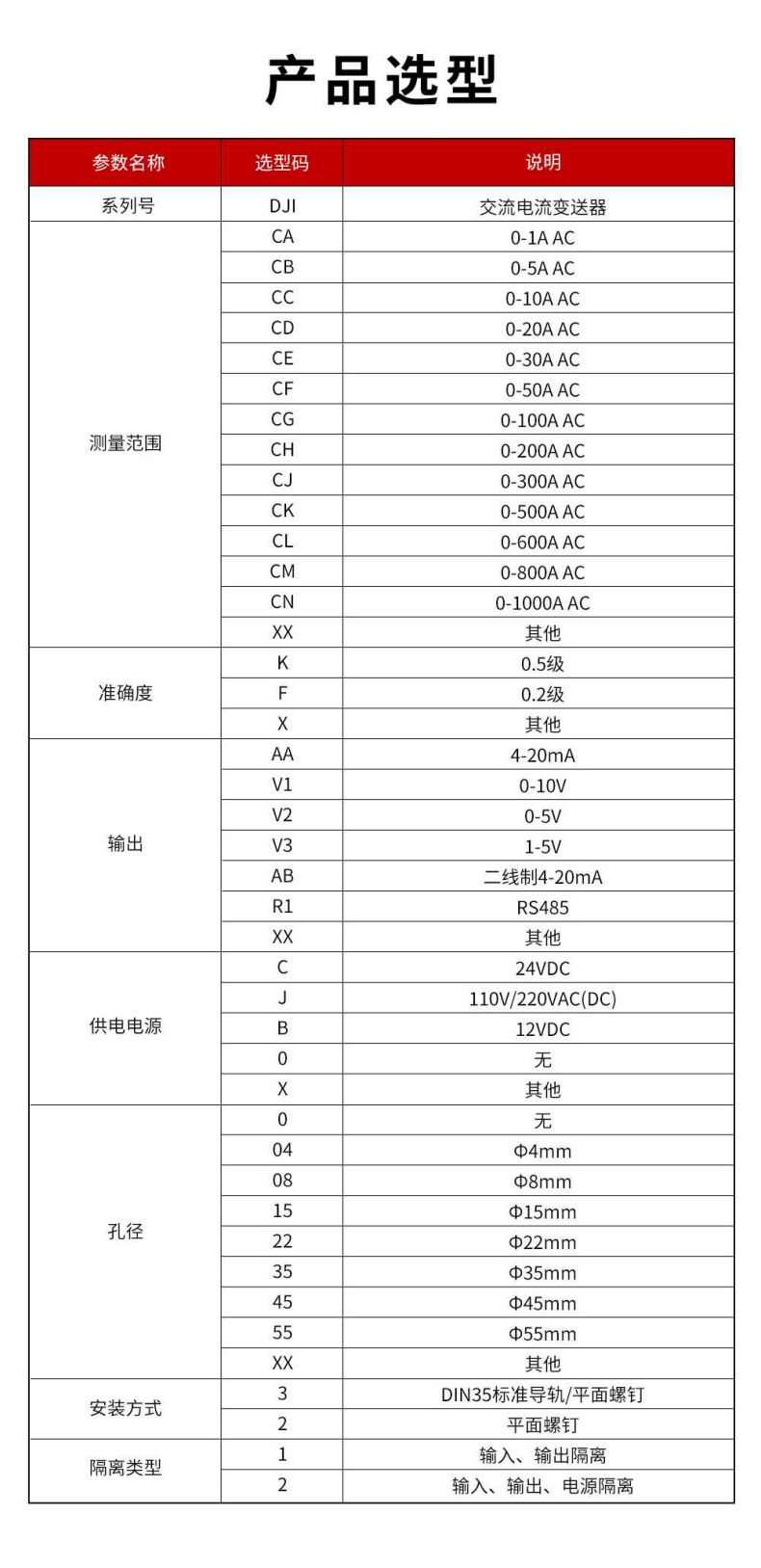 2、DJI交流電流變送器型譜表.jpg