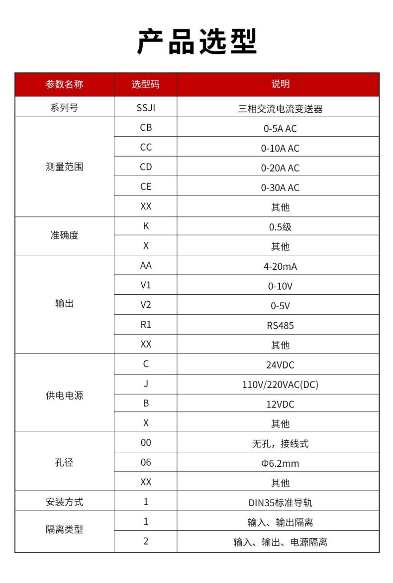 12、SSJI-三相交流電流變送器.jpg