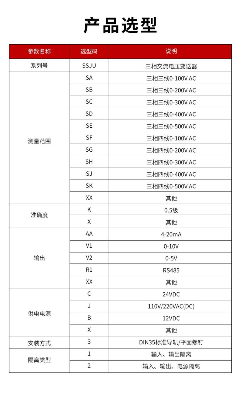 14、SSJU三相交流電壓變送器.jpg