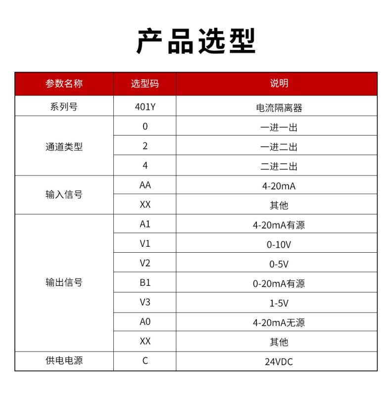 20、401Y配電隔離器型譜表.jpg