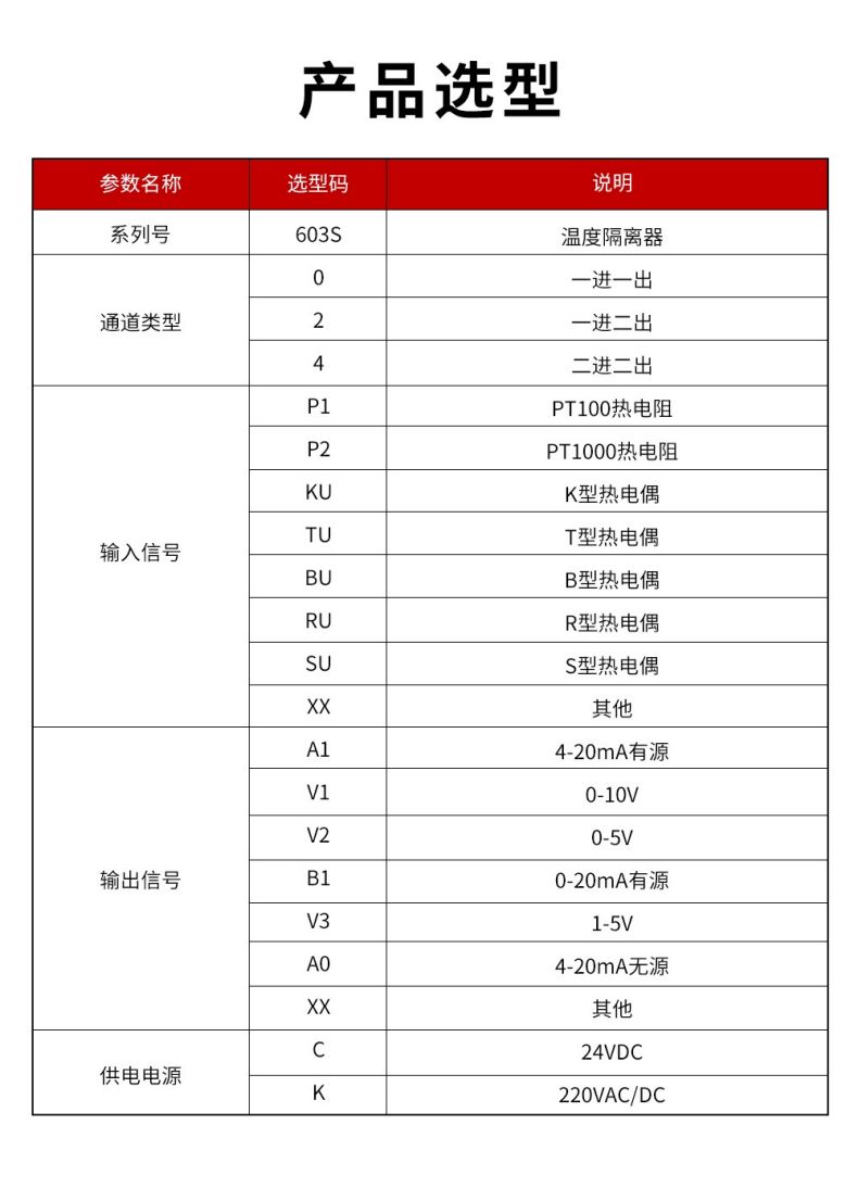 17、603S溫度隔離器型譜表.jpg