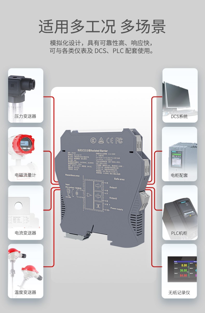 應(yīng)用場景