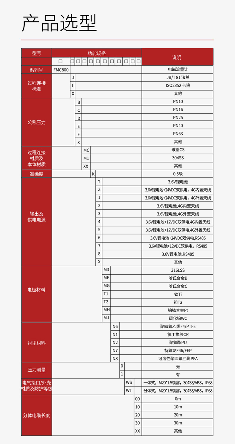無(wú)線(xiàn)遠(yuǎn)傳電磁流量計(jì)2023_02.jpg