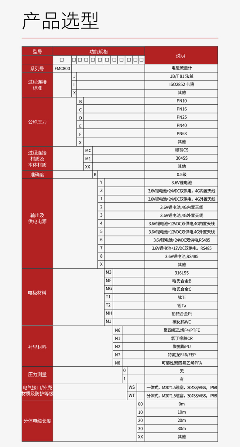 無(wú)線(xiàn)遠(yuǎn)傳電磁流量計(jì)2023.10_22.jpg