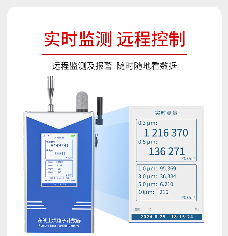 壁掛式塵埃粒子計數(shù)器詳情頁2024.12_09.jpg